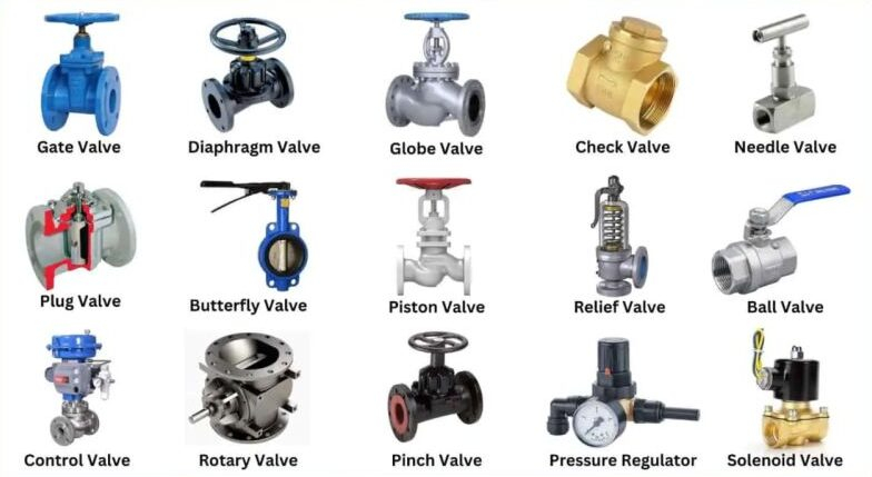 all types of valve